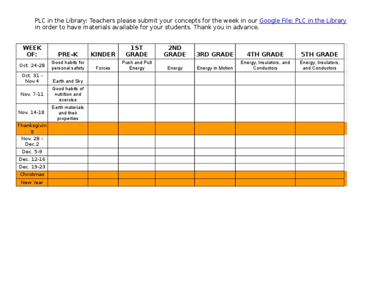 Weekly PLC Concepts Submission Guide | PDF | Social Science | Science ...