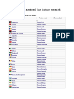 Daftar Bahasa Nasional Dan Bahasa Resmi Di Dunia