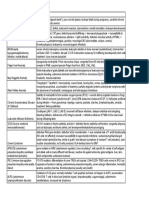 Abnormal WBC Diseases