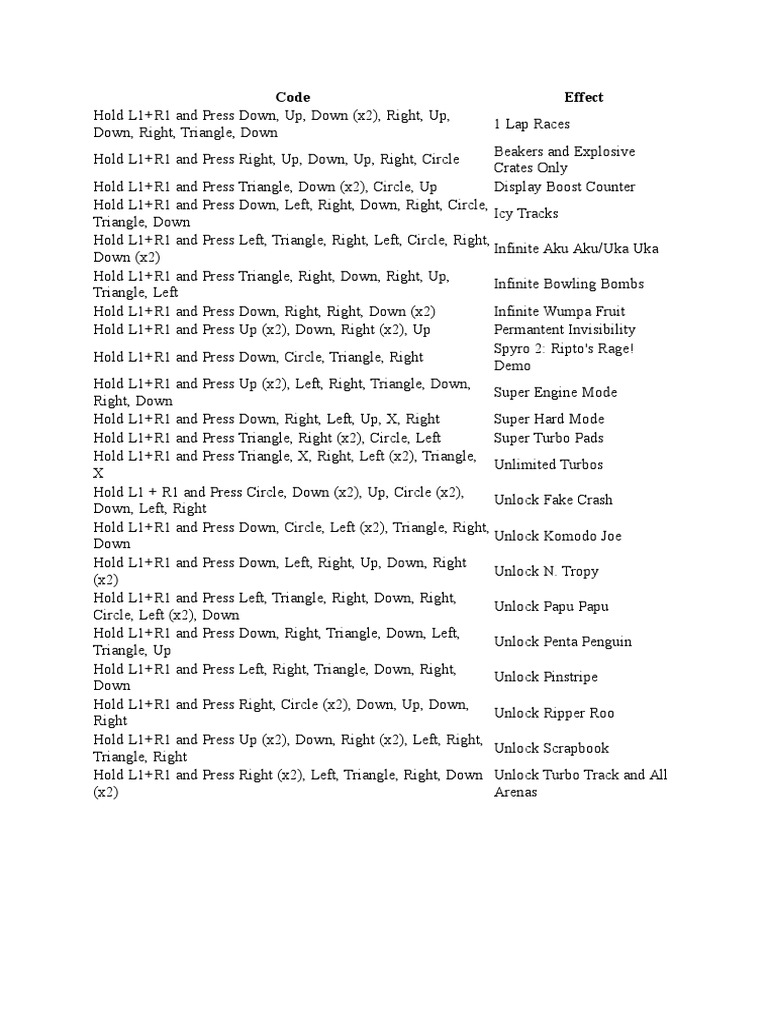 Crash Team Racing Unlock Codes Guide | PDF