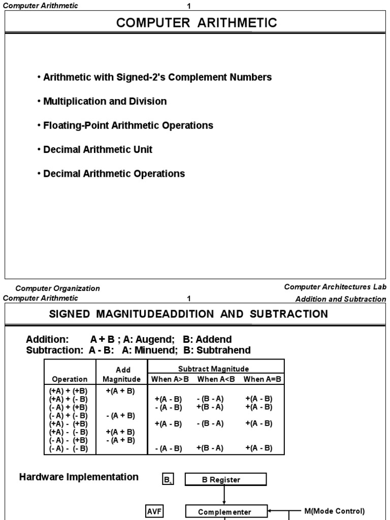 Computer Arithmetic Concepts | PDF | Subtraction | Binary Coded Decimal