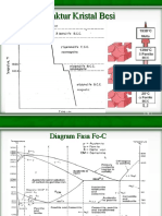 Diagram Fasa Fe-C