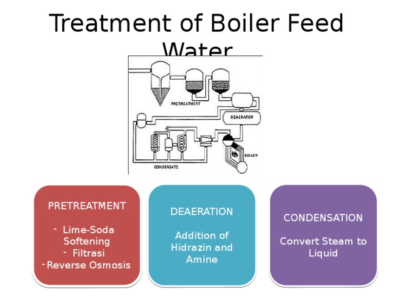 Boiler Water Treatment Guide | PDF