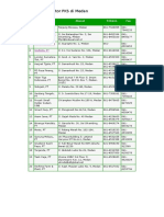 Daftar Alamat Kantor PKS Di Medan