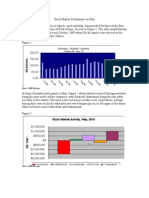 Sock Market Performance in May