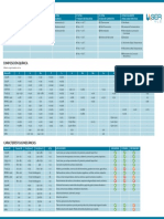 Tabla Com Quimica PDF