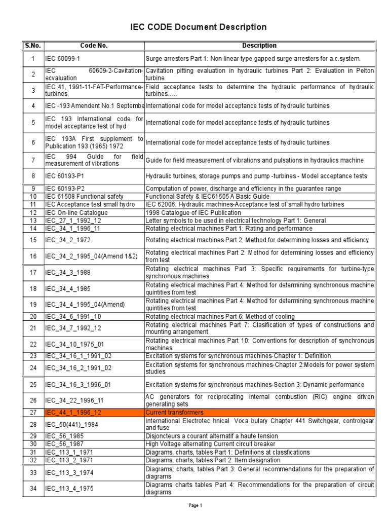 IEC Code Description (Version 1) Switch Electrical Wiring