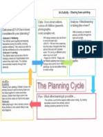 planningcyclepicture