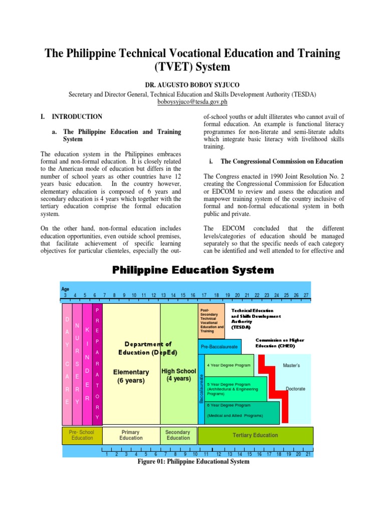 Philippine TVET System Overview | PDF | Vocational Education | Employment