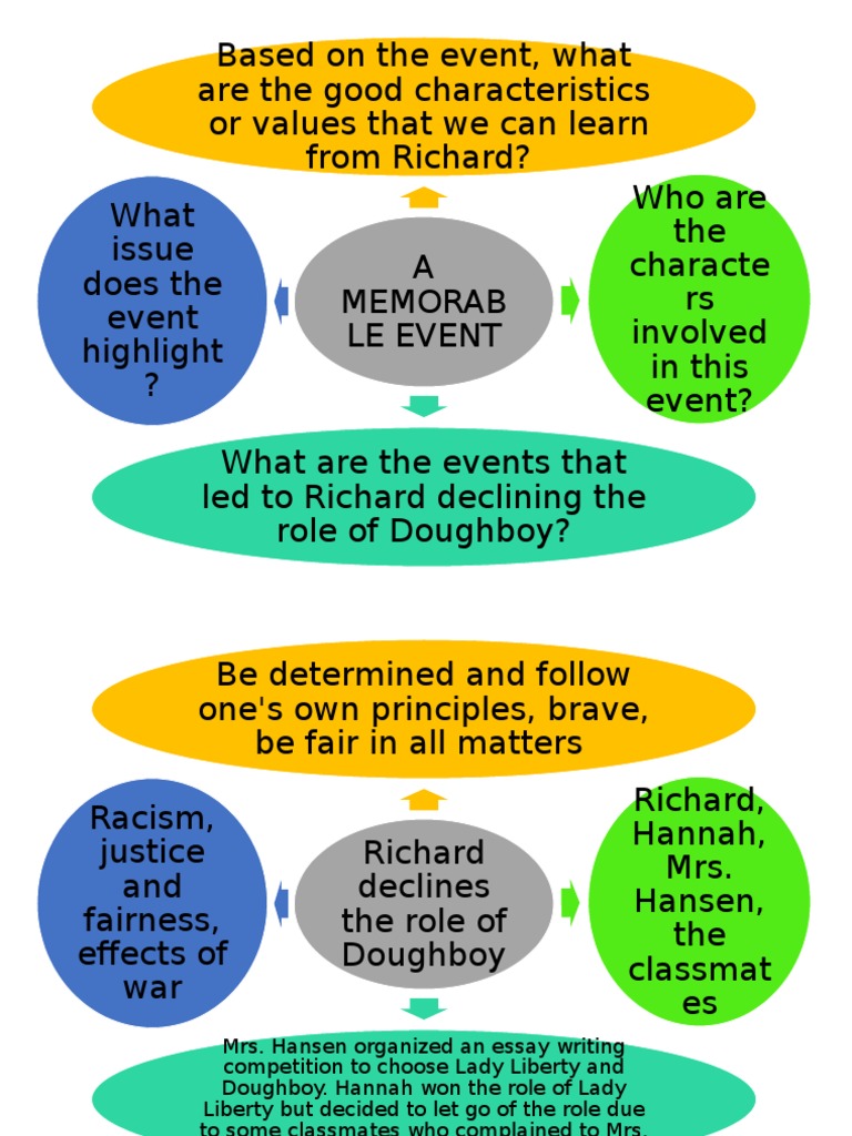 Literature essay dear mr kilmer 03 picture