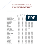 Lampiran Keputusan Direksi Nomor