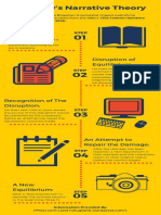 Infographic Design - Todorovs Theory of Narrative Structure With A Completed Bibliography