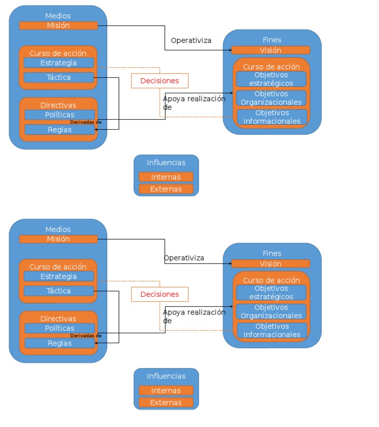 Modelo BMM y Estrategias Organizacionales | PDF
