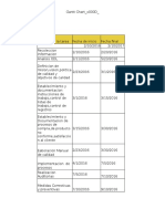 Diagrama de Gannt