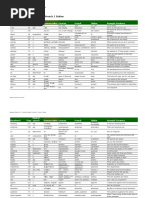 Speakout Starter Wordlist De Fr It A Z Pdf Foods