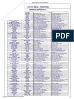 Notícias Do Brasil - Verbos Japoneses PDF