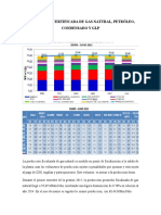 Producción Certificada de GN, Petroleo, Condensado y GLP