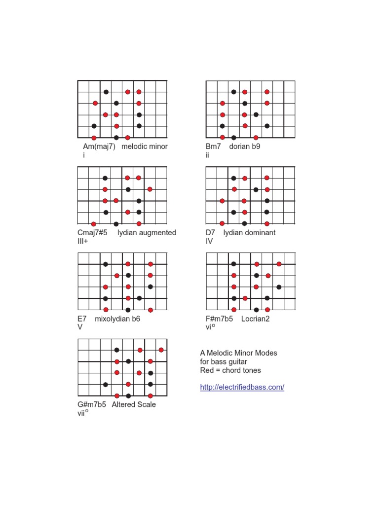 Melodic Minor Modes Arpeggios Bass Guitar | PDF