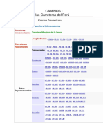 Categoría de carreteras peru.pdf