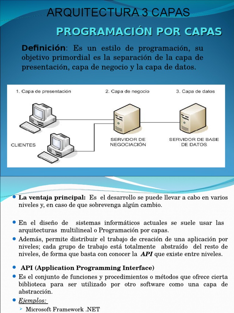 Arquitectura3capas Servidor web Interfaz de