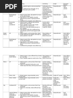 Radiographic Positioning Summary 