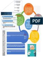 Infografia de Productividad