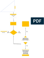 Flow Charted It