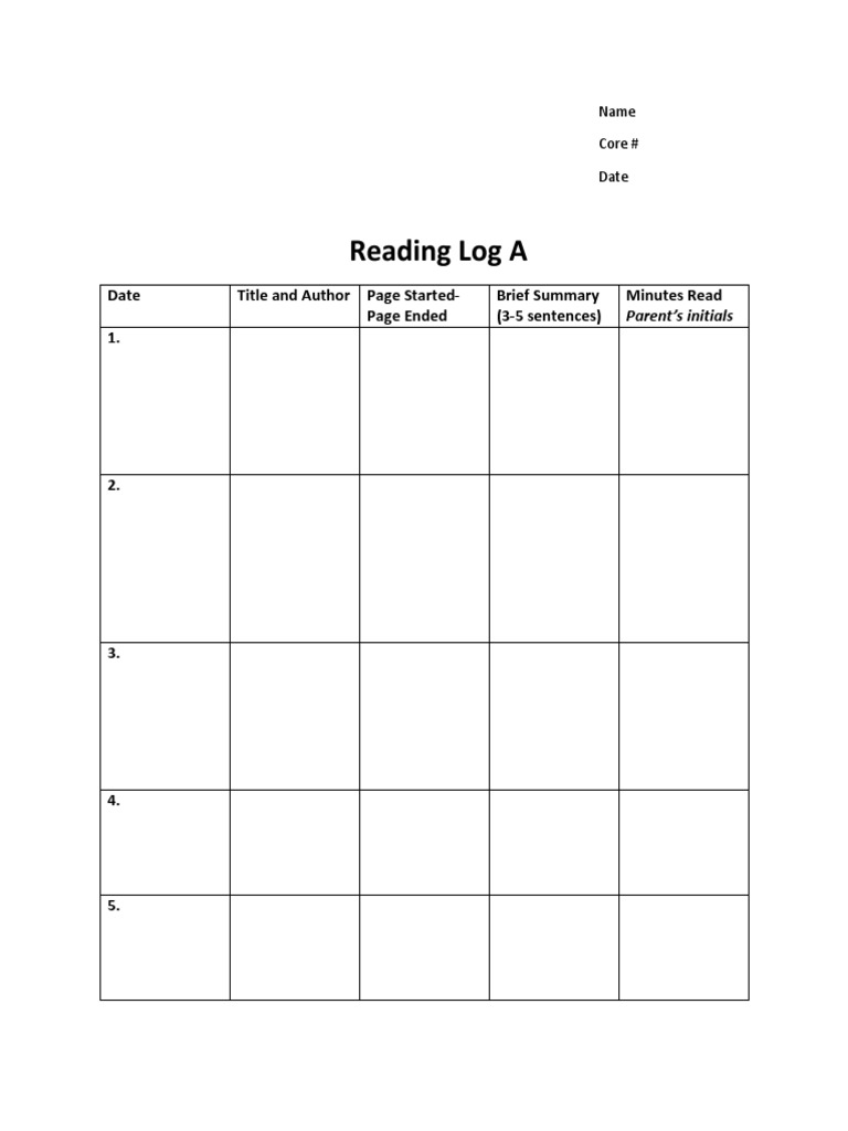 Reading Log A: Date Title and Author Page Started-Page Ended Brief ...