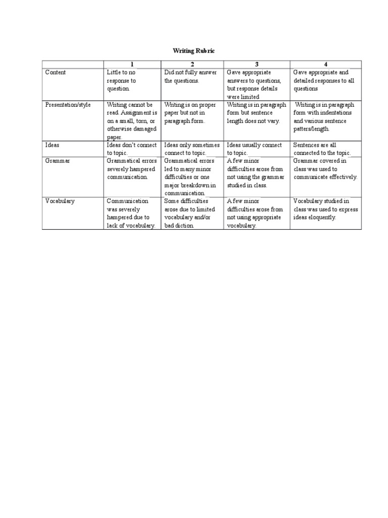 Comprehensive Writing Rubric Guide | PDF