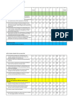 aitsl graduate standards self assessment