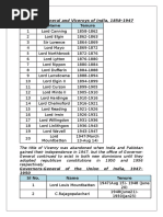 SL No. Name Tenure: Governors-General and Viceroys of India, 1858-1947