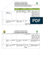 7.1.2.2 Evaluasi Dan Tindak Lanjut Penyampaian Informasi