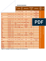 TABEL TANAM HIDROPONIK.pdf