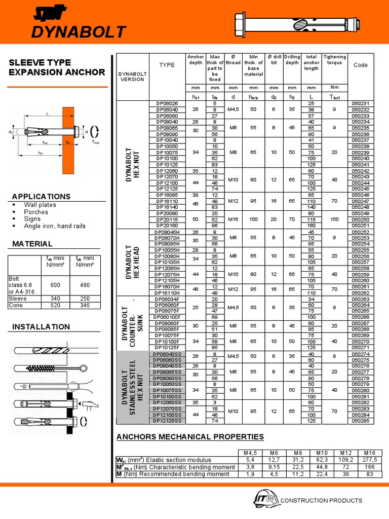 Dynabolt Size and Specifications Guide | PDF | Business | Home & Garden