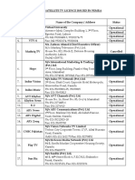 List of Satellite TV Channles Issued Licences by PEMRA