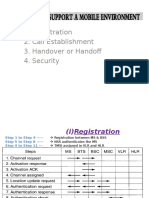 WN Unit - 3 PPT