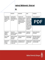 Differences Between MNE Strategies(1)