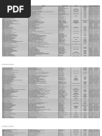 List of Registered D.O. 18-A Contractor/S