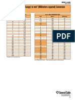 AWG to mm2 conversion table