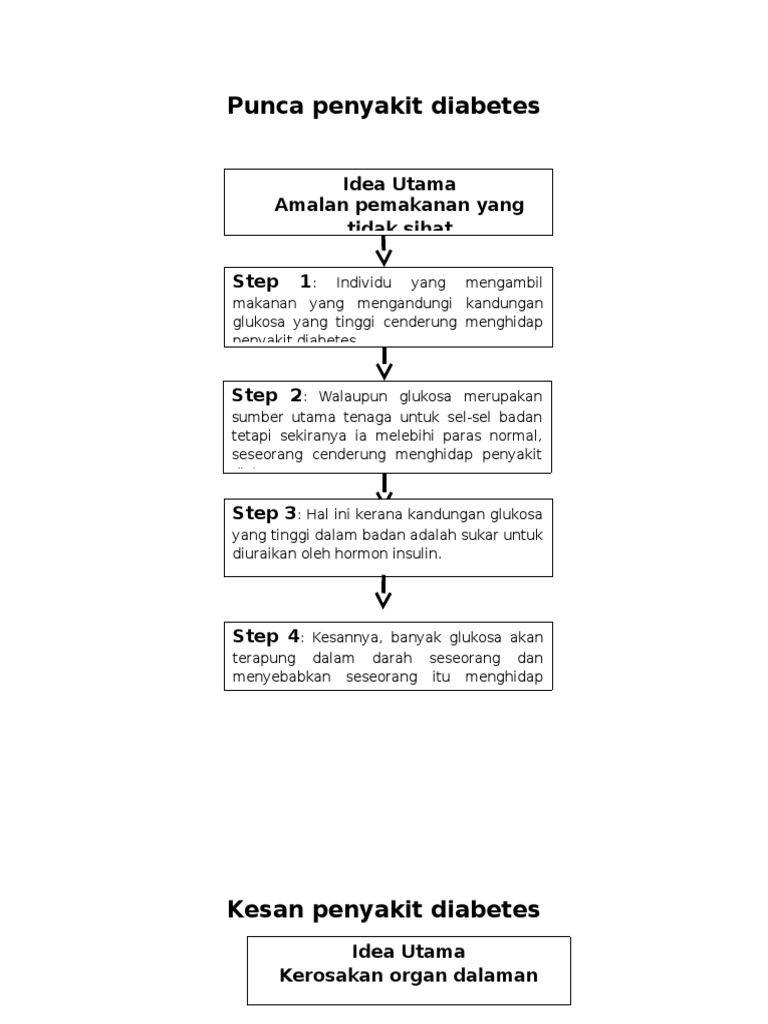 Punca Penyakit Diabetes Pdf