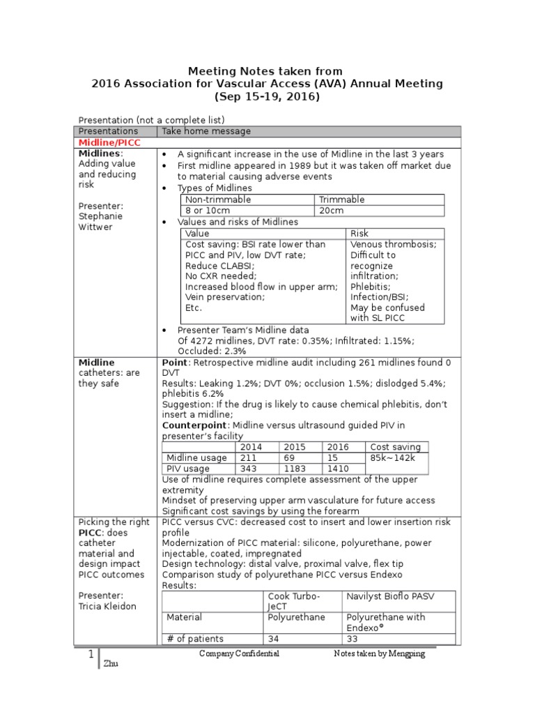 2016 AVA Notes | PDF | Intravenous Therapy | Medicine