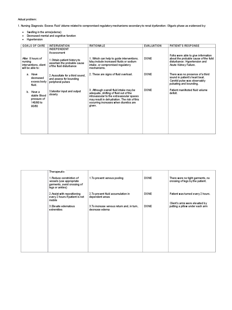 Nursing Care Plan | PDF | Hypertension | Edema