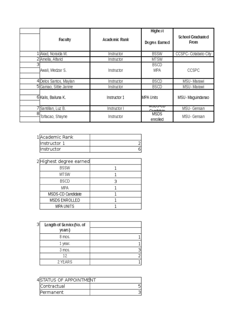 Academic Rank: Faculty Academic Rank Highest Degree Earned School ...