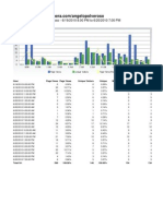 Opera Peace Place Blog Stats 2009-2010