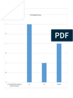 Pre-Education Survey-Display2