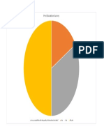 Pre Education Survey: Are You Satisfied With The Quality of The School Activities? Yes No Maybe