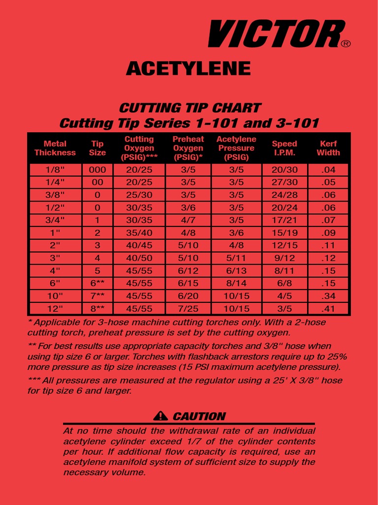 Oxy Acetylene Cutting Torch Settings Chart