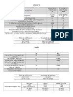 Cuantificacion de Actividades