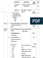 Proiect Didactic de Scurtă Durată Tabel - 1