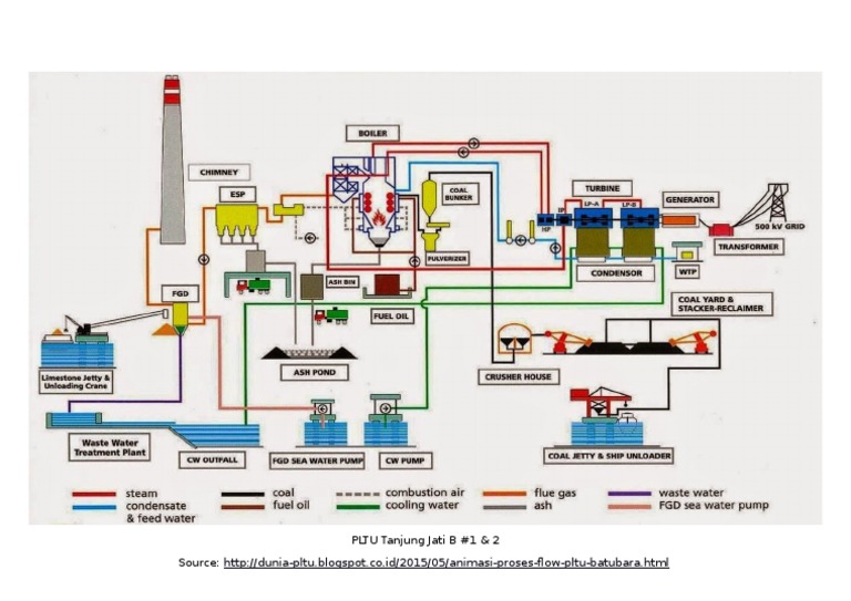 Firing Diagram for PLTU Tanjung Jati B | PDF | Science & Mathematics ...